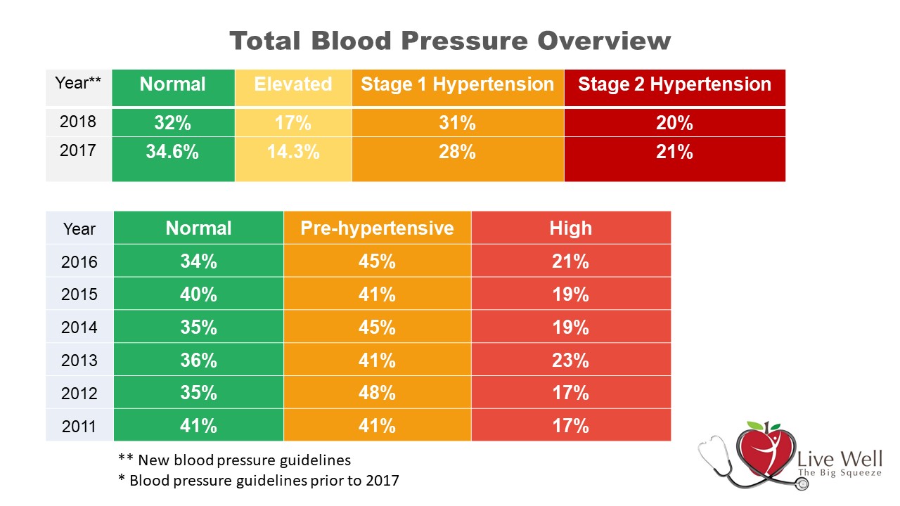 new blood pressure guidelines 2019 chart - Part.tscoreks.org