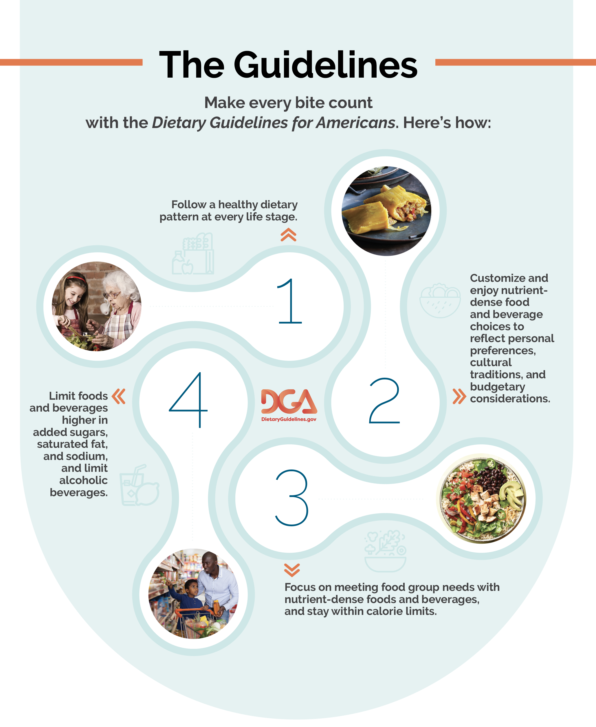 New Dietary Guidelines for Americans Released