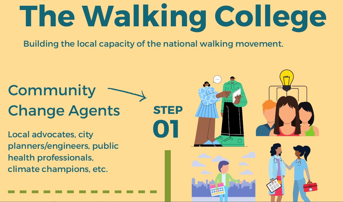 Apply for the First-Ever South Dakota Walking College