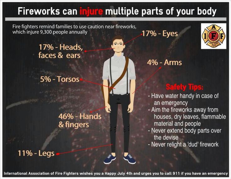 Celebrate Independence Day Safely With These Fireworks Tips